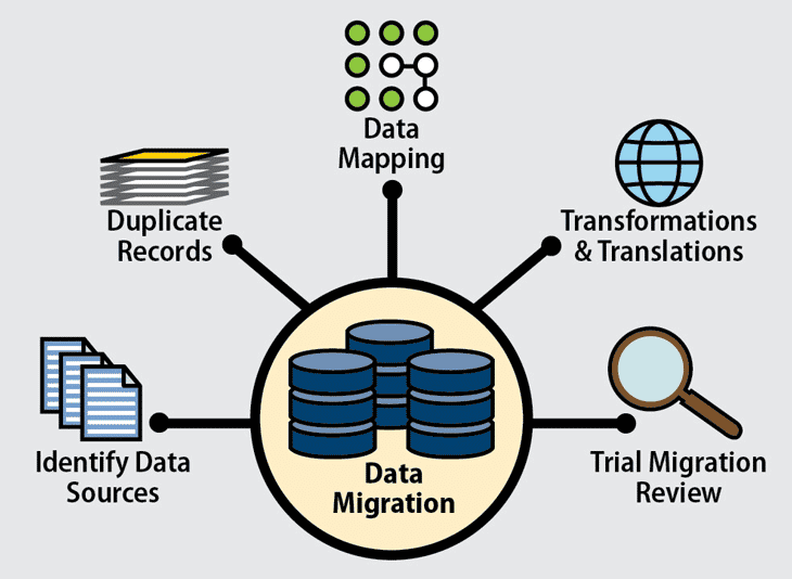 data-migration-the-strategy