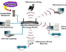 Simple-wi-fi-configuration Simple-wi-fi-configuration